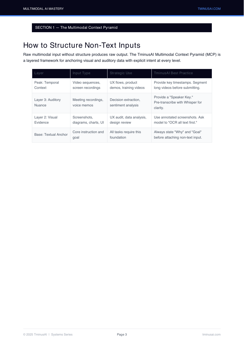 Multimodal AI Mastery excerpt: Multimodal Context Pyramid