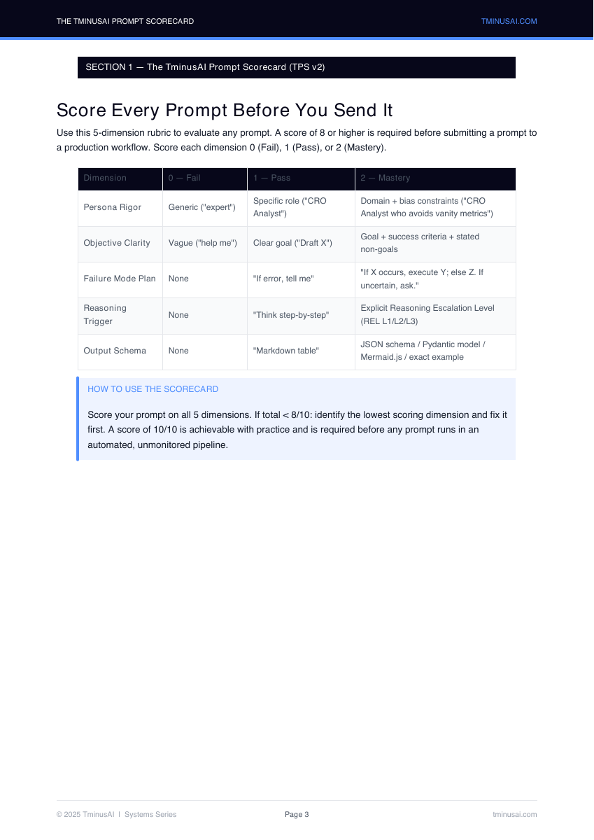 The TminusAI Prompt Scorecard excerpt: Prompt rubric