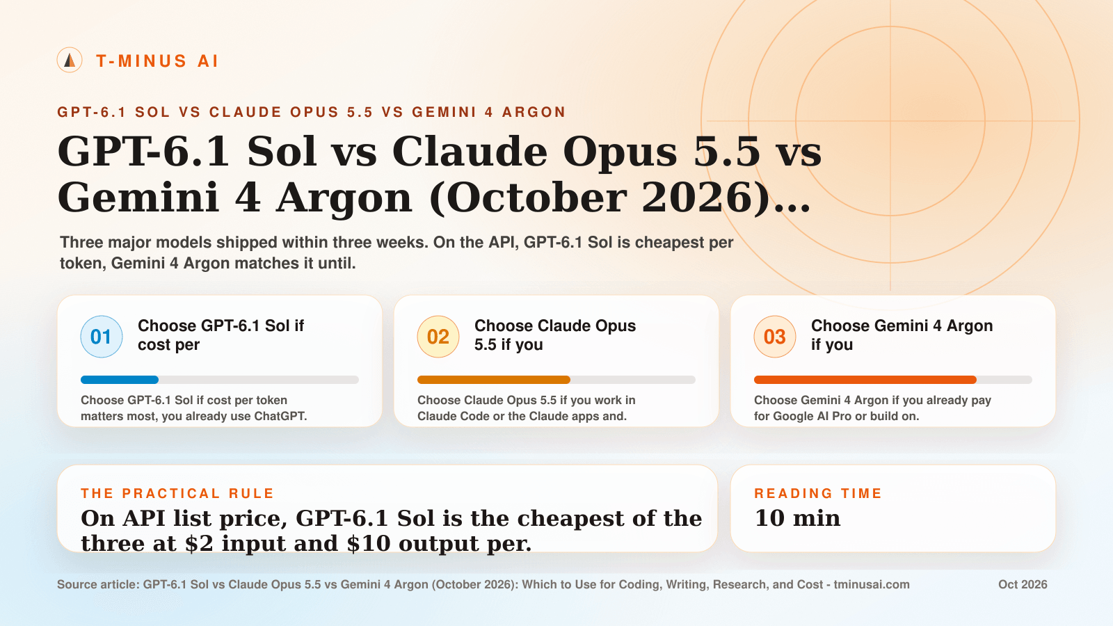 GPT-6.1 Sol vs Claude Opus 5.5 vs Gemini 4 Argon (October 2026): Which to Use for Coding, Writing, Research, and Cost